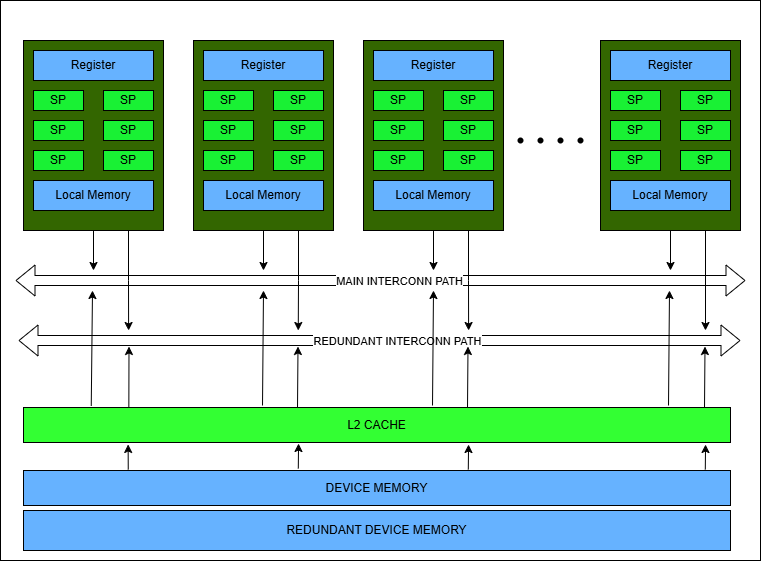 aerosystemslab ai gpu architecture