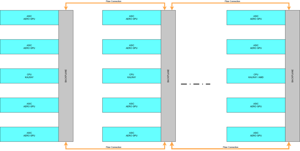 AeroSystemsLab AI Modular Systems for Aerospace