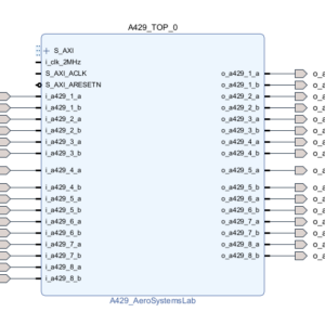 FPGA Designs and IP Cores